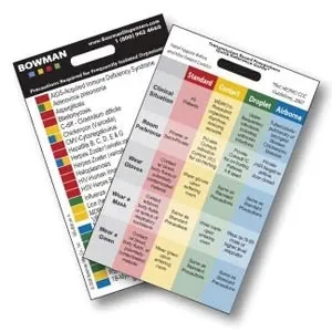 Bowman Manufacturing Company - RG-008 - Transmission Based Precautions Quick Reference Card - Vertical