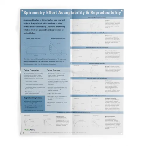 Welch Allyn - 703337 - Effort Acceptability Poster
